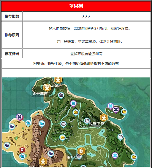 《创造与魔法》蚕作用分析