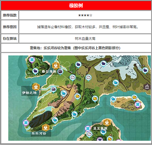《创造与魔法》蚕作用分析
