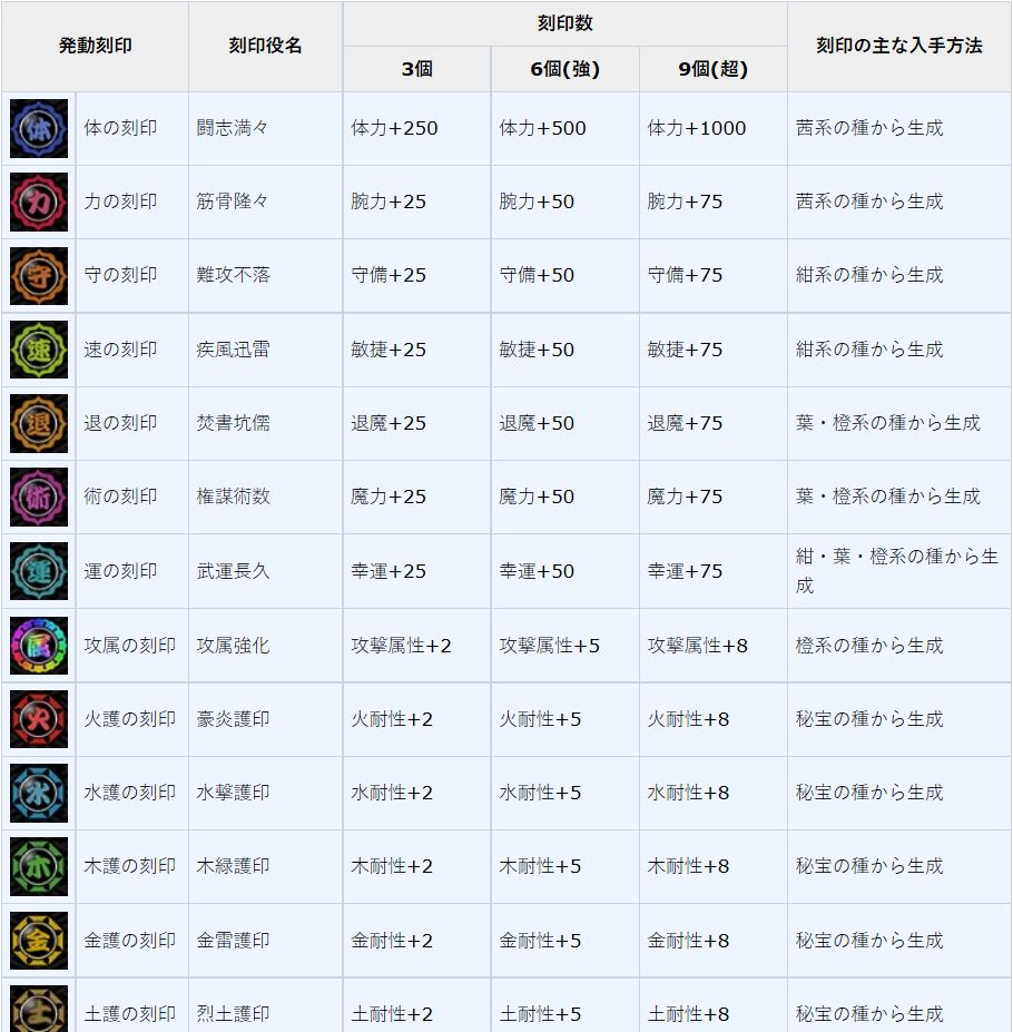 《一血万杰》刻印详细介绍