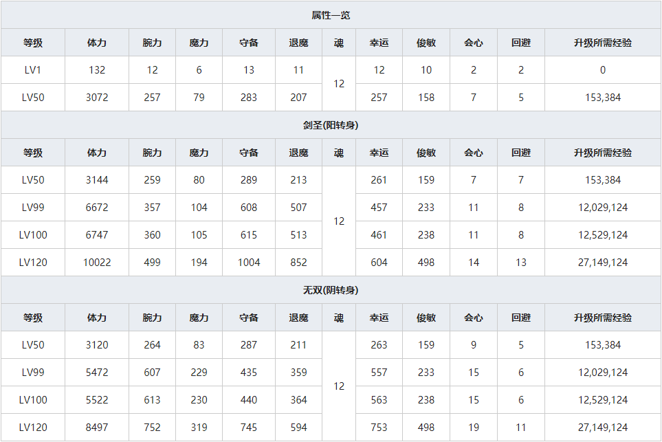 《一血万杰》樱代大和武尊人物属性介绍