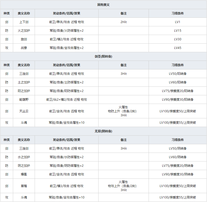 《一血万杰》樱代大和武尊人物属性介绍