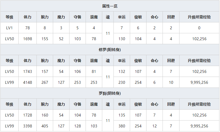 《一血万杰》八百屋阿七人物属性介绍