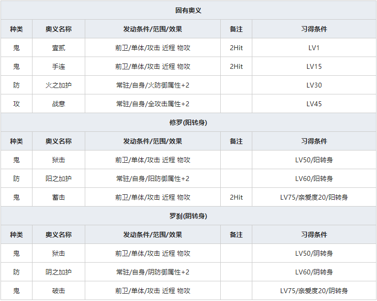 《一血万杰》八百屋阿七人物属性介绍