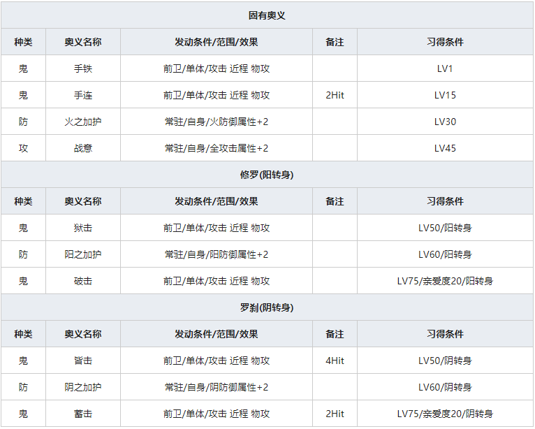 《一血万杰》百目鬼人物属性介绍