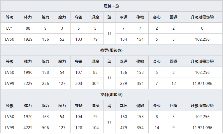 《一血万杰》弁庆人物属性介绍