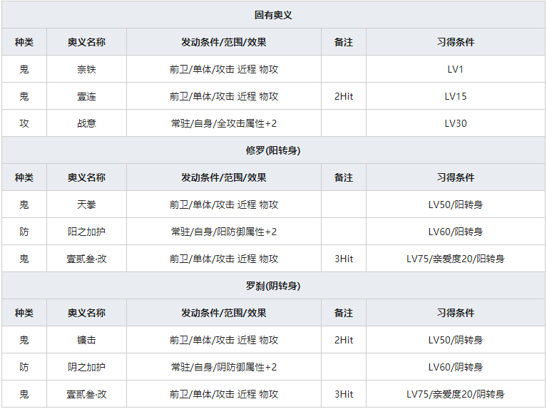 《一血万杰》弁庆人物属性介绍