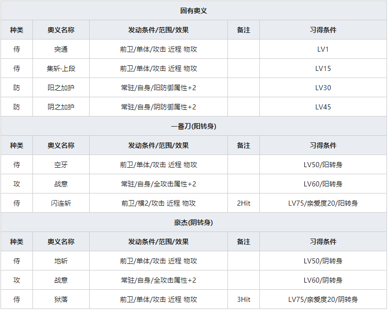 《一血万杰》茨木童子人物属性介绍