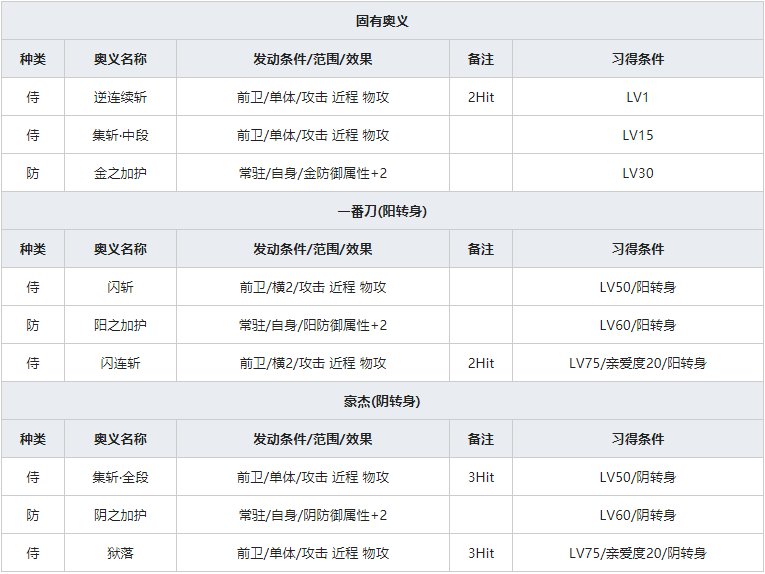 《一血万杰》金四郎人物属性介绍