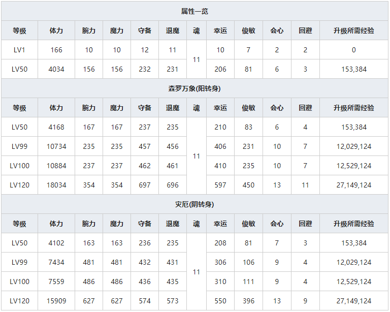 《一血万杰》樱代须佐之男人物属性介绍