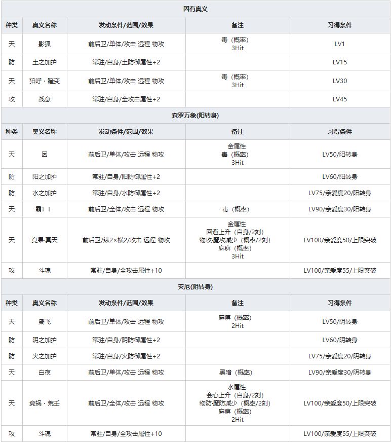 《一血万杰》樱代须佐之男人物属性介绍