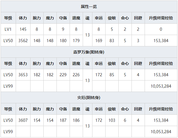 《一血万杰》辉夜姬人物属性介绍