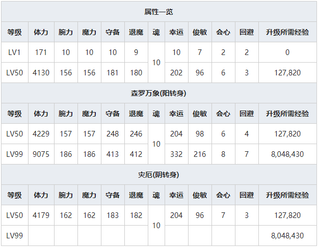 《一血万杰》树精灵人物属性介绍