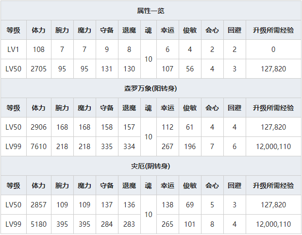 《一血万杰》濑户大将人物属性介绍