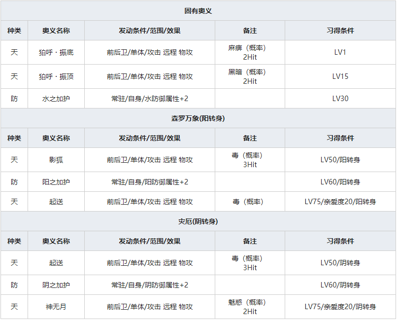 《一血万杰》雨降小僧人物属性介绍