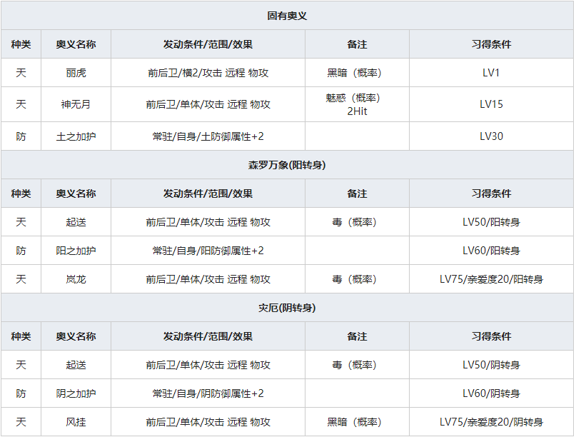 《一血万杰》烟烟罗人物属性介绍