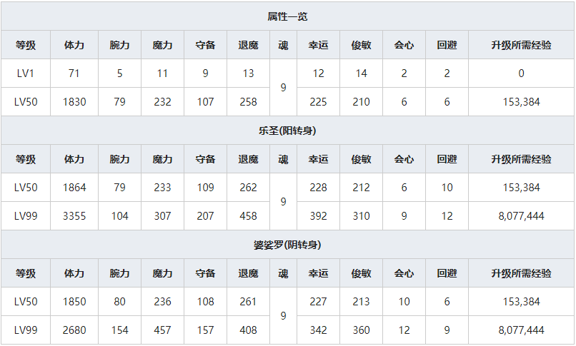 《一血万杰》猪口暮露人物属性介绍