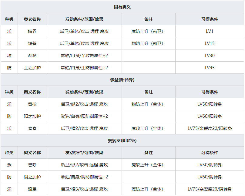 《一血万杰》猪口暮露人物属性介绍