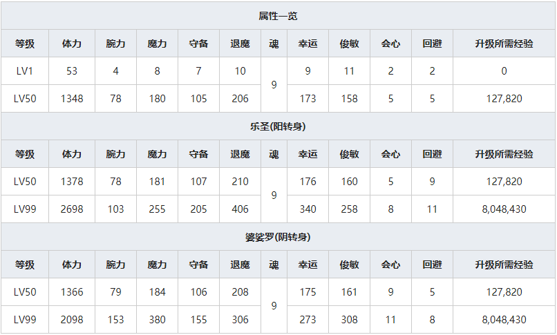 《一血万杰》座敷童子人物属性介绍