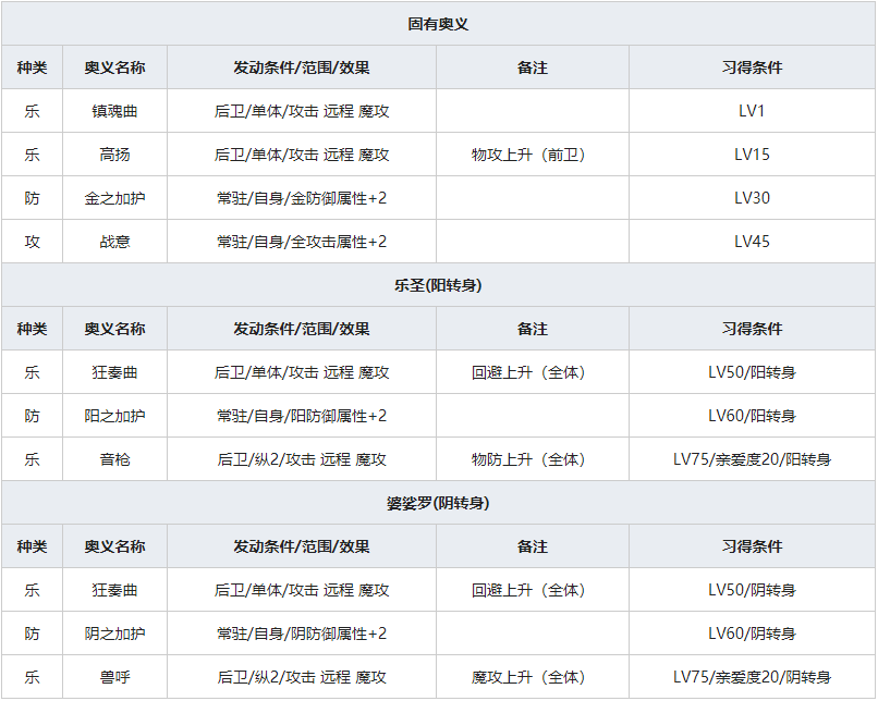 《一血万杰》座敷童子人物属性介绍