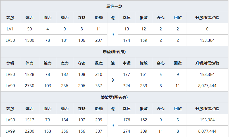 《一血万杰》出云阿国人物属性介绍