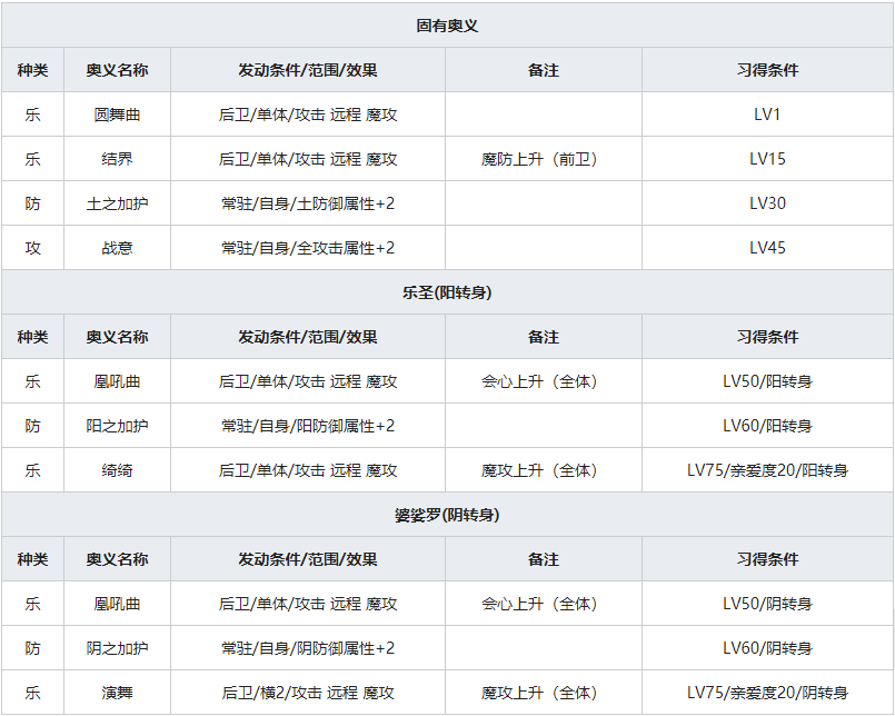 《一血万杰》出云阿国人物属性介绍
