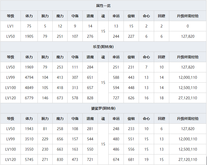 《一血万杰》双代牛若丸人物属性介绍
