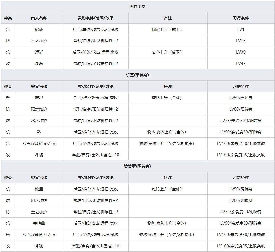 《一血万杰》双代牛若丸人物属性介绍