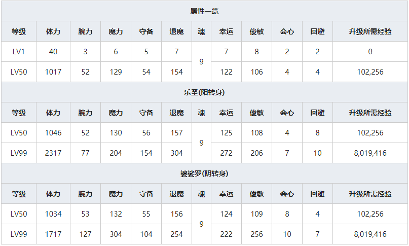 《一血万杰》提灯火人物属性介绍