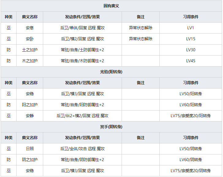 《一血万杰》菊理媛人物属性介绍