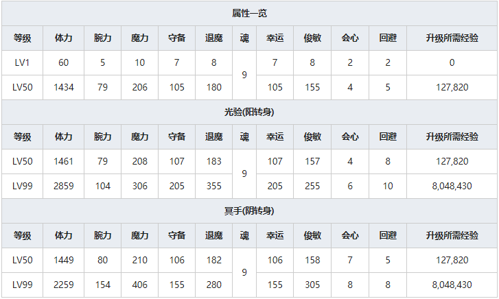 《一血万杰》空也人物属性介绍