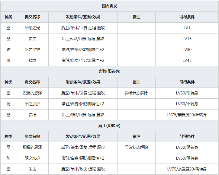 《一血万杰》空也人物属性介绍