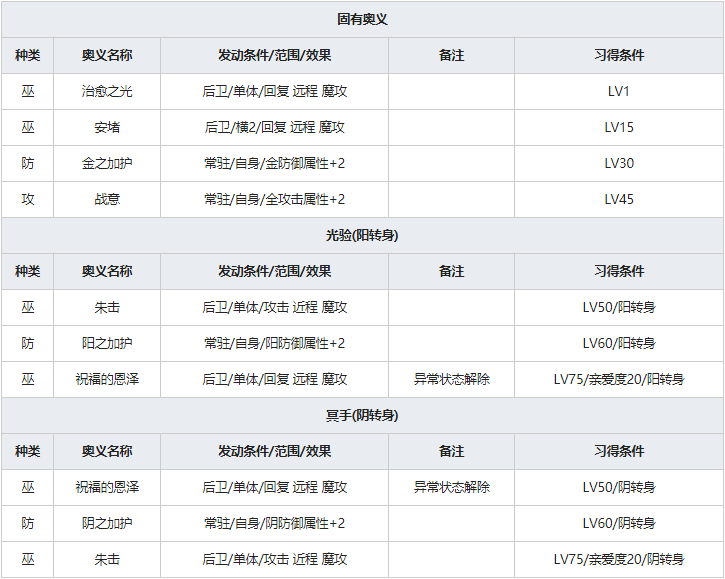《一血万杰》红胡子人物属性介绍