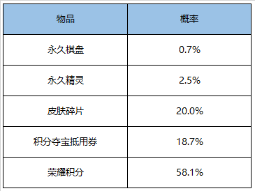 《王者荣耀》4月8日正式服更新一览