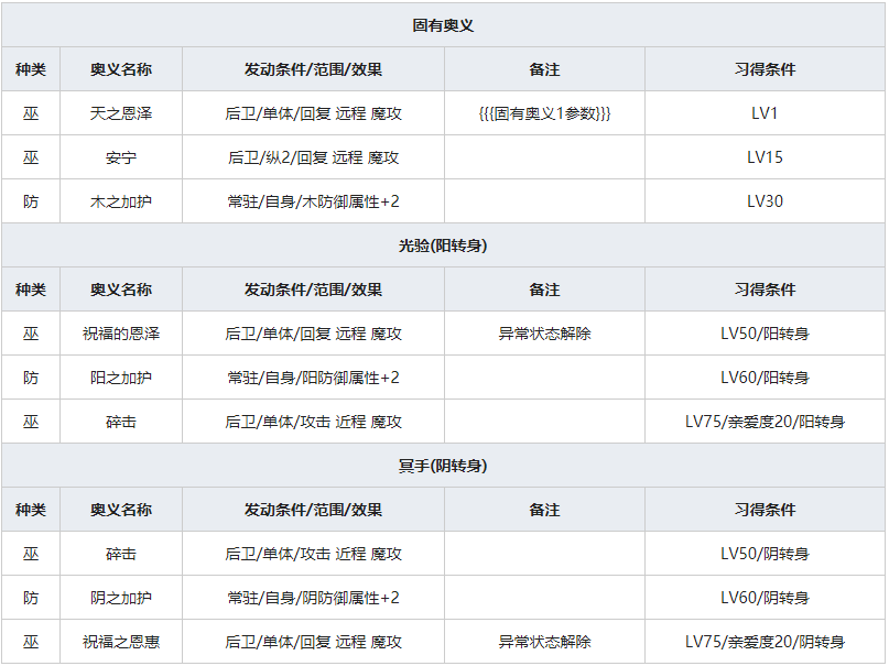 《一血万杰》久久能智人物属性介绍