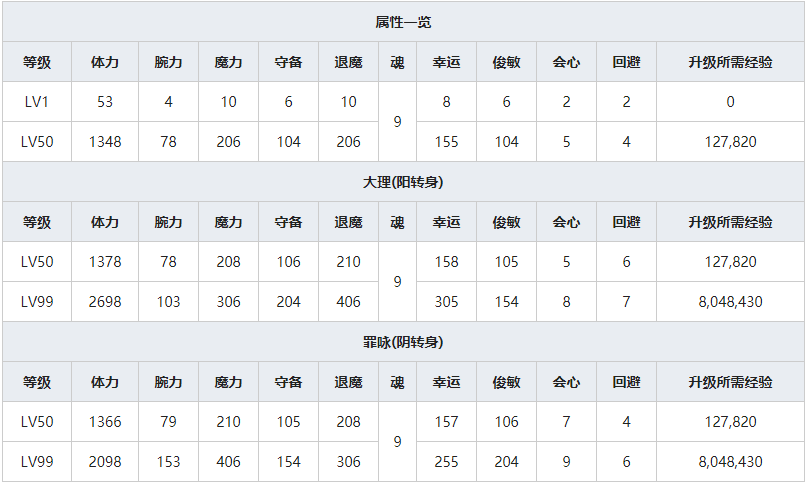 《一血万杰》铁鼠人物属性介绍