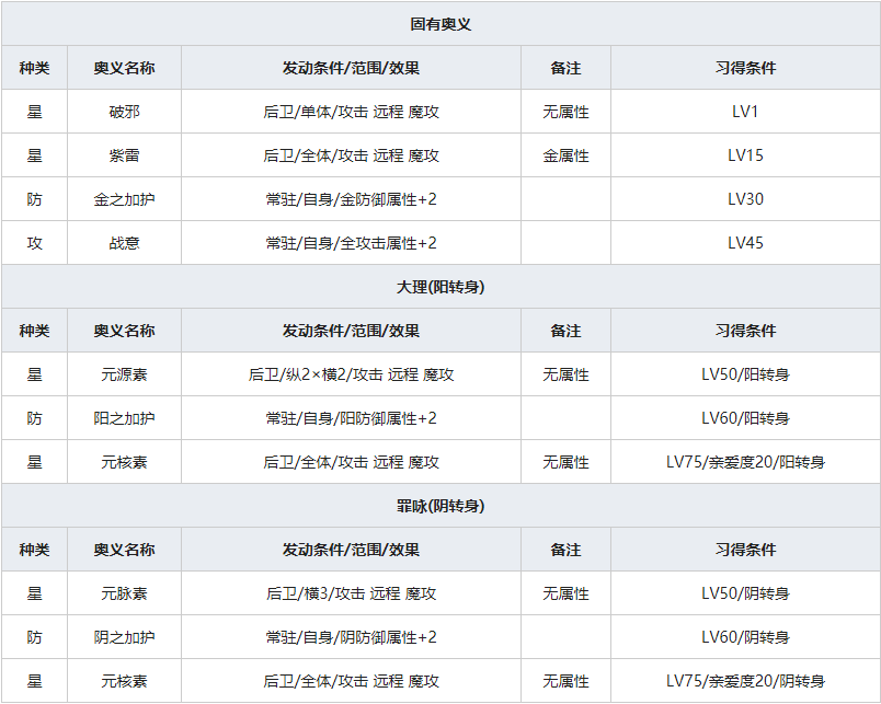 《一血万杰》铁鼠人物属性介绍