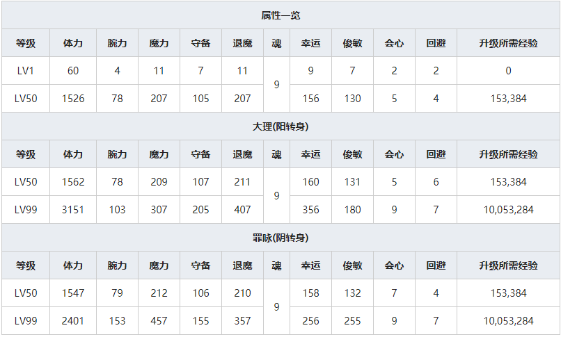 《一血万杰》果心居士人物属性介绍