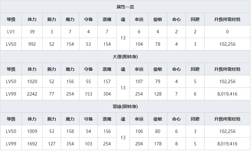 《一血万杰》八百比丘尼人物属性介绍
