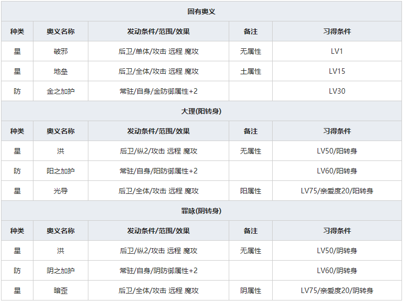 《一血万杰》八百比丘尼人物属性介绍