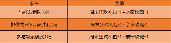 《王者荣耀》4月14日版本更新一览