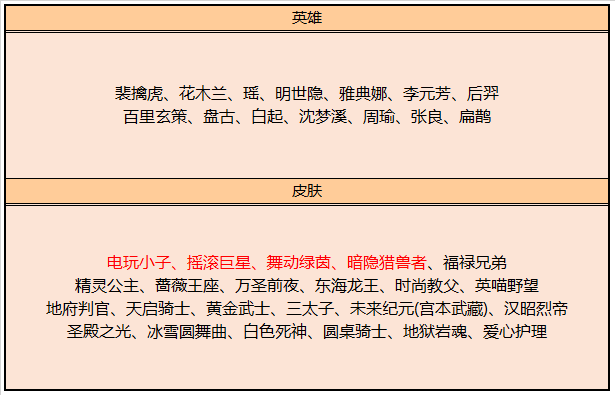 《王者荣耀》4月14日版本更新一览