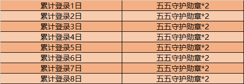 《王者荣耀》4月21日正式服更新一览