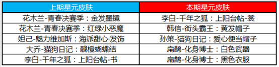 《王者荣耀》4月21日正式服更新一览