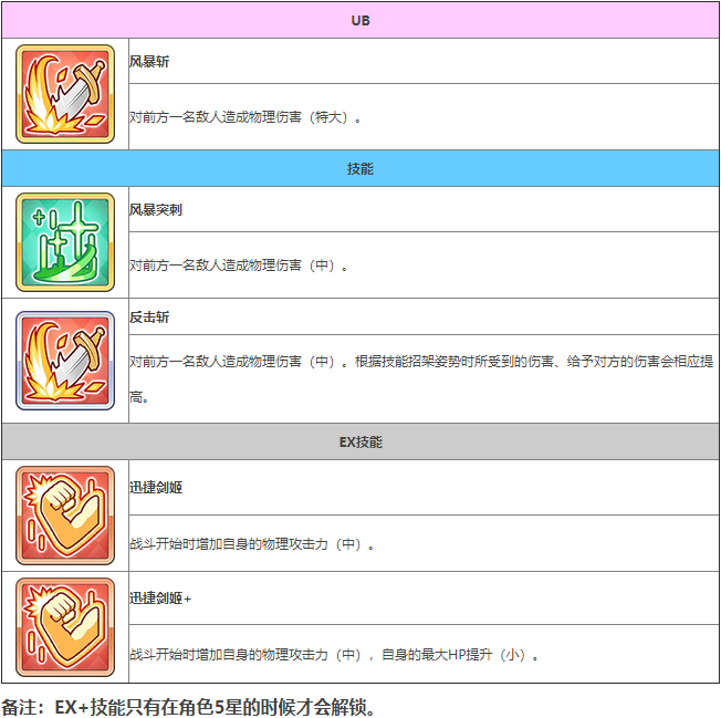 《公主连结》士条怜人物介绍