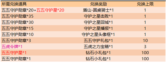 《王者荣耀》2020五五开黑节活动介绍