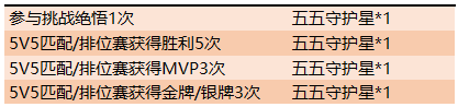《王者荣耀》五五守护星获取方式