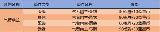 《王者荣耀》2020五五开黑节活动介绍