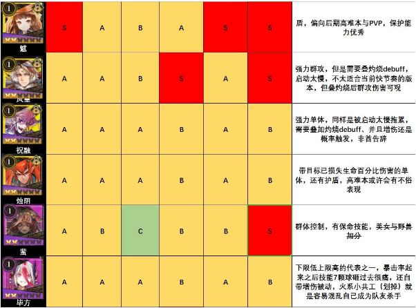 《山海镜花》节奏榜一览