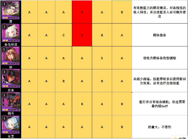 《山海镜花》节奏榜一览
