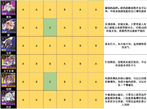 《山海镜花》节奏榜一览
